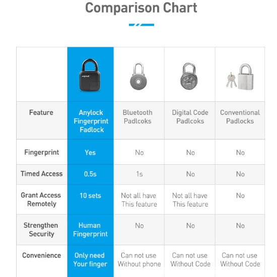 Smart Lock Fingerprint Padlock