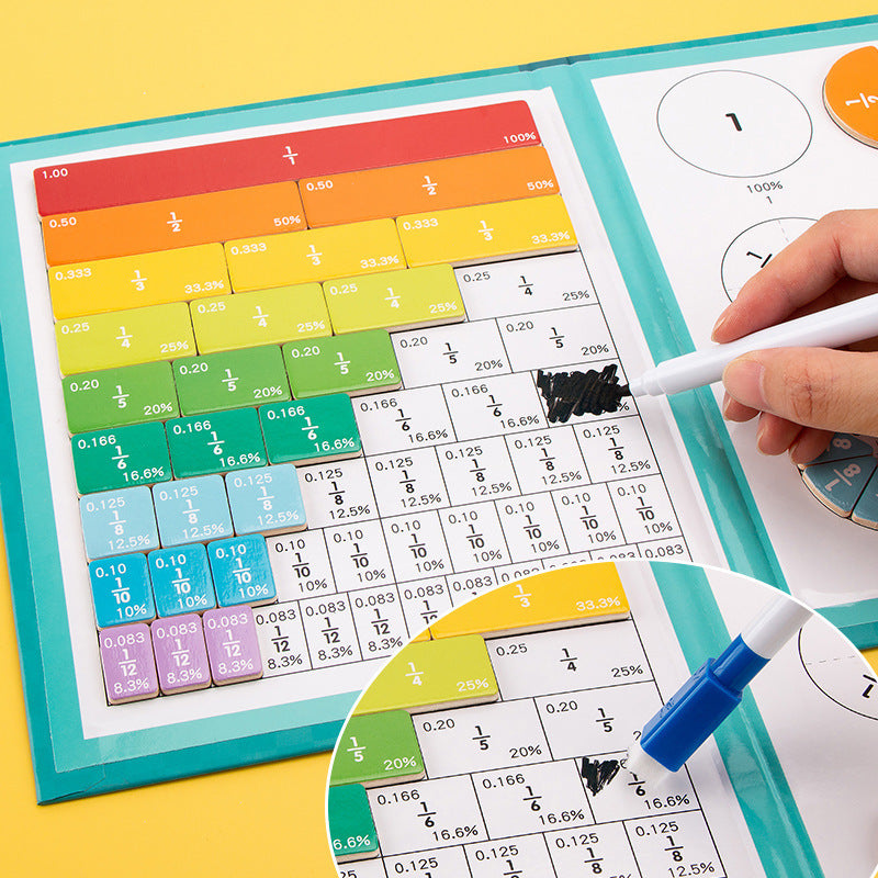 Magnetic Math Learning Toys – Addition & Subtraction Score Plate Demonstrator